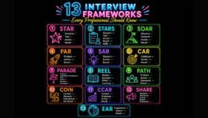 Master an Essential Behavioral Interview Framework